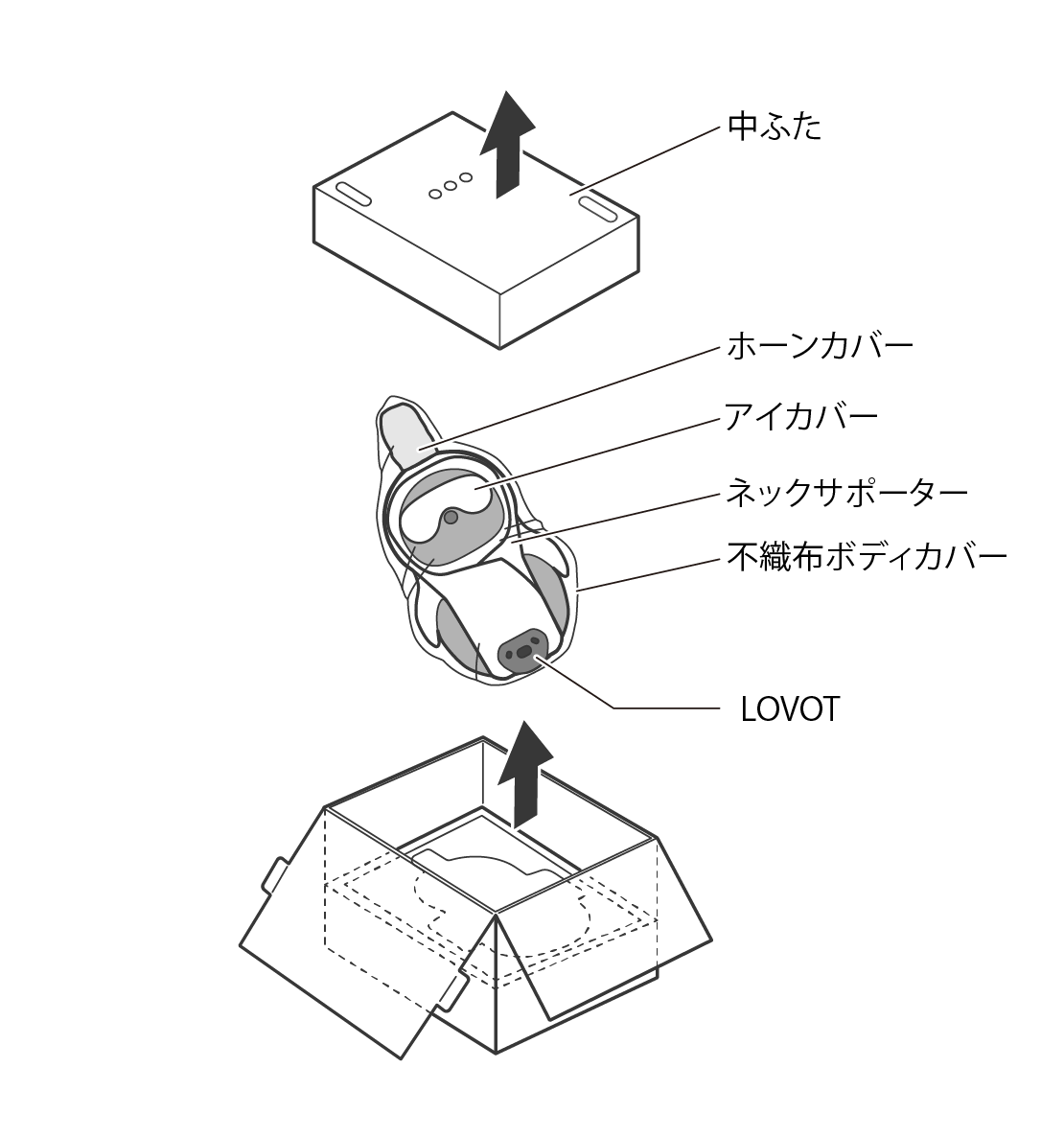 LOVOTを目覚めさせる – LOVOT 3.0 [LV110/LN110] – LOVOT