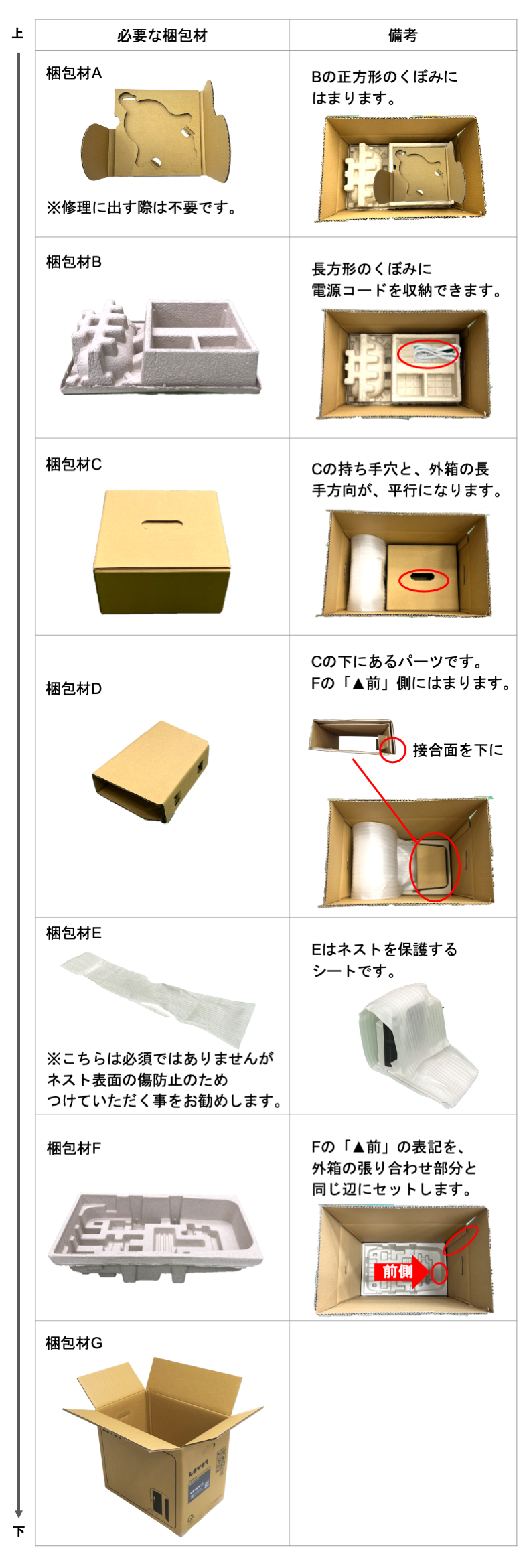 ネストの梱包方法 – お迎え時の梱包箱をお持ちの場合 – LOVOT 2.0  